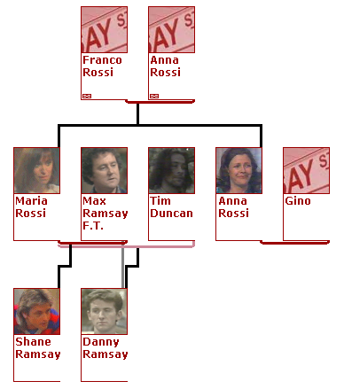 rossi family